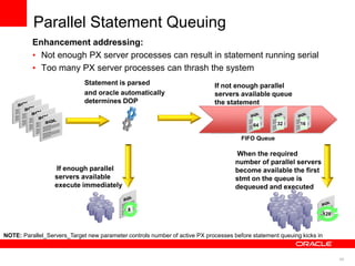 40
SQL
statements
Statement is parsed
and oracle automatically
determines DOP
If enough parallel
servers available
execute immediately
If not enough parallel
servers available queue
the statement
128163264
8
FIFO Queue
When the required
number of parallel servers
become available the first
stmt on the queue is
dequeued and executed
128
163264
Parallel Statement Queuing
Enhancement addressing:
• Not enough PX server processes can result in statement running serial
• Too many PX server processes can thrash the system
NOTE: Parallel_Servers_Target new parameter controls number of active PX processes before statement queuing kicks in
 