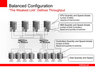 8
Disk
Array 1
Disk
Array 2
Disk
Array 3
Disk
Array 4
Disk
Array 5
Disk
Array 6
Disk
Array 7
Disk
Array 8
FC-Switch1 FC-Switch2
HBA1
HBA2
HBA1
HBA2
HBA1
HBA2
HBA1
HBA2
Balanced Configuration
“The Weakest Link” Defines Throughput
CPU Quantity and Speed dictate
number of HBAs
capacity of interconnect
HBA Quantity and Speed dictate
number of Disk Controllers
Speed and quantity of switches
Controllers Quantity and Speed dictate
number of Disks
Speed and quantity of switches
Disk Quantity and Speed
 