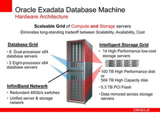 9
• 14 High Performance low-cost
storage servers
Oracle Exadata Database Machine
Hardware Architecture
Database Grid Intelligent Storage Grid
InfiniBand Network
• Redundant 40Gb/s switches
• Unified server & storage
network
• 8 Dual-processor x64
database servers
• 2 Eight-processor x64
database servers
Scaleable Grid of Compute and Storage servers
Eliminates long-standing tradeoff between Scalability, Availability, Cost
• 100 TB High Performance disk
or
504 TB High Capacity disk
• 5.3 TB PCI Flash
• Data mirrored across storage
servers
 