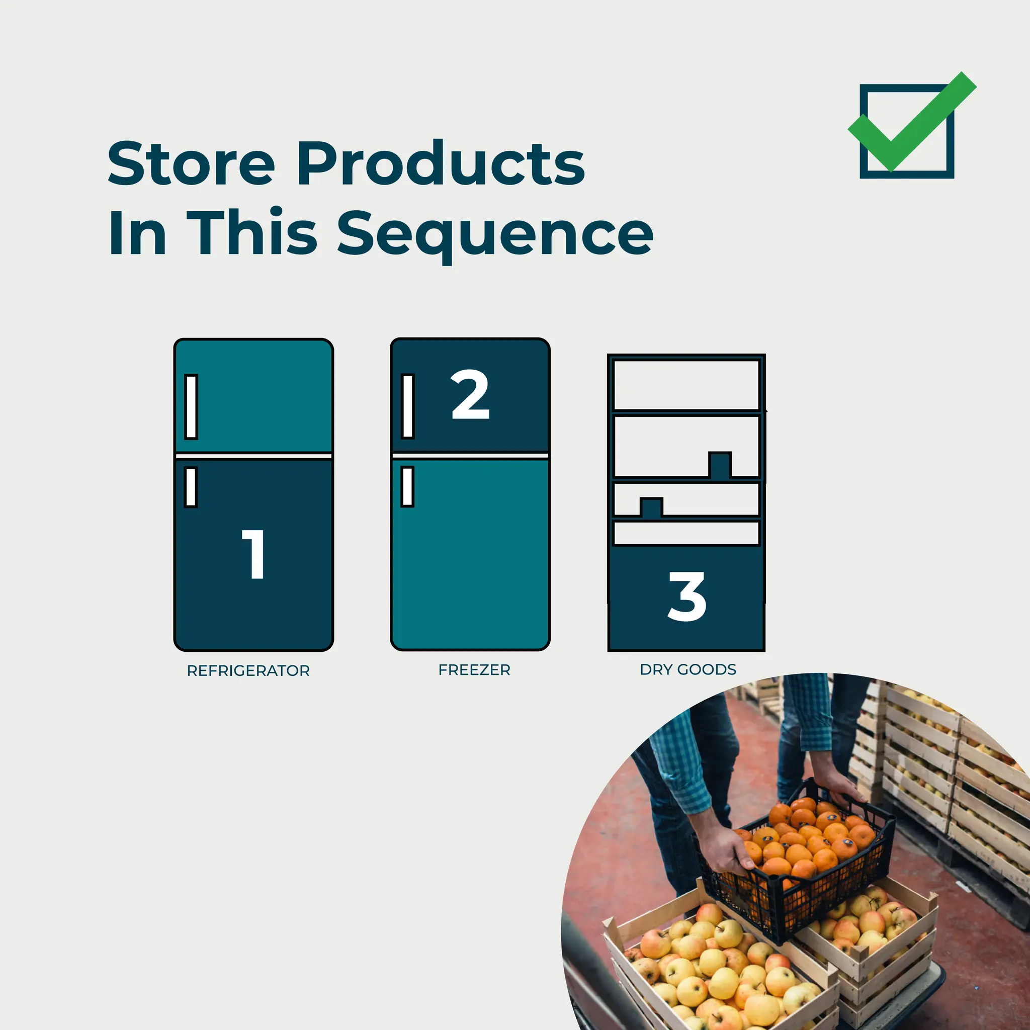 Store Products
In This Sequence
1
2
3
REFRIGERATOR FREEZER DRY GOODS
 