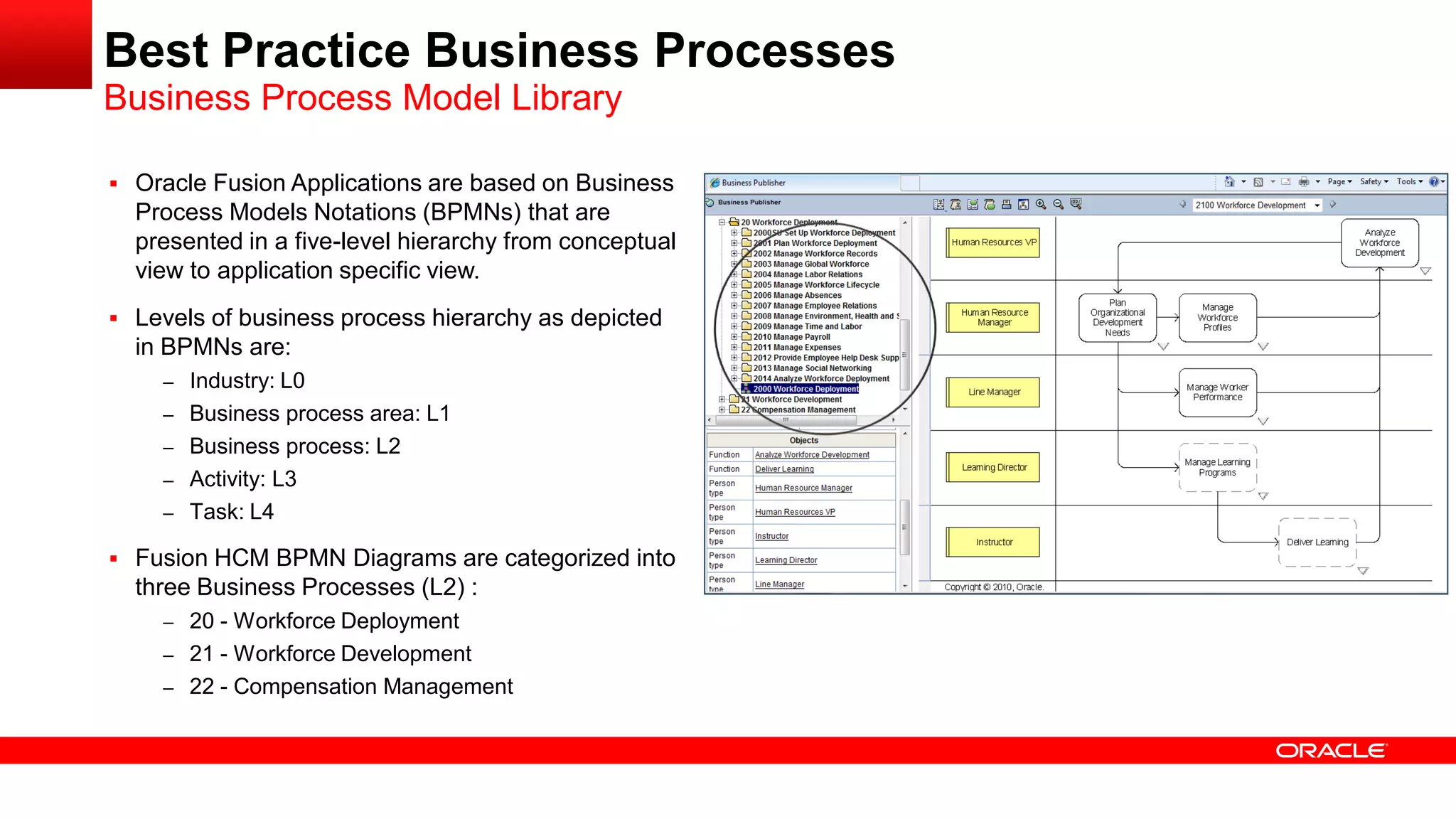 Best Practice Business Processes
 Oracle Fusion Applications are based on Business
Process Models Notations (BPMNs) that are
presented in a five-level hierarchy from conceptual
view to application specific view.
 Levels of business process hierarchy as depicted
in BPMNs are:
– Industry: L0
– Business process area: L1
– Business process: L2
– Activity: L3
– Task: L4
 Fusion HCM BPMN Diagrams are categorized into
three Business Processes (L2) :
– 20 - Workforce Deployment
– 21 - Workforce Development
– 22 - Compensation Management
Business Process Model Library
 