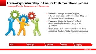 Three-Way Partnership to Ensure Implementation Success
 People – Leverage Partners, Support,
Education services and Communities. They are
all here to ensure your success
 Process – Understand and adopt Best
practices of implementation, support and
operations
 Resources – Get Familiar with Best practices
guidelines, Content, Tools, Education resources
Leverage People, Processes and Resources
Plan Design Extend Build Deploy
 