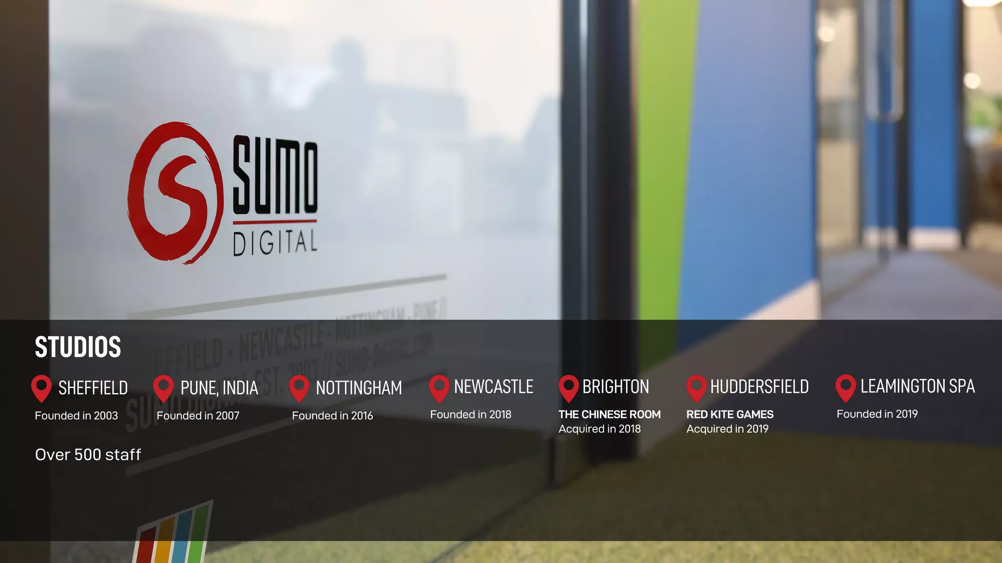 STUDIOS
SHEFFIELD
Founded in 2003
Over 500 staff
NOTTINGHAM
Founded in 2016
PUNE, INDIA
Founded in 2007
NEWCASTLE
Founded in 2018
BRIGHTON
THE CHINESE ROOM
Acquired in 2018
HUDDERSFIELD
RED KITE GAMES
Acquired in 2019
LEAMINGTON SPA
Founded in 2019
 