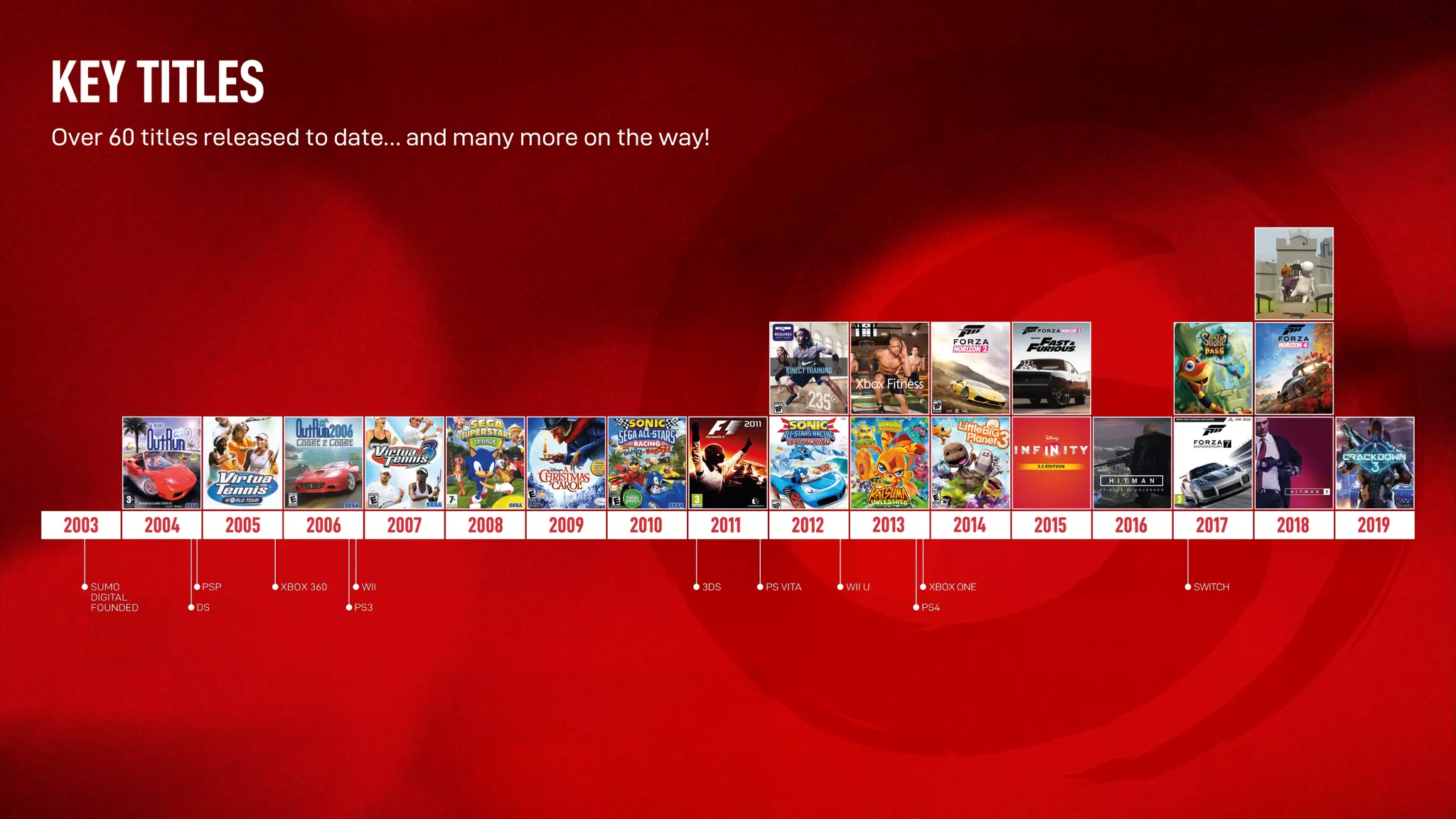 KEY TITLES
Over 60 titles released to date… and many more on the way!
 