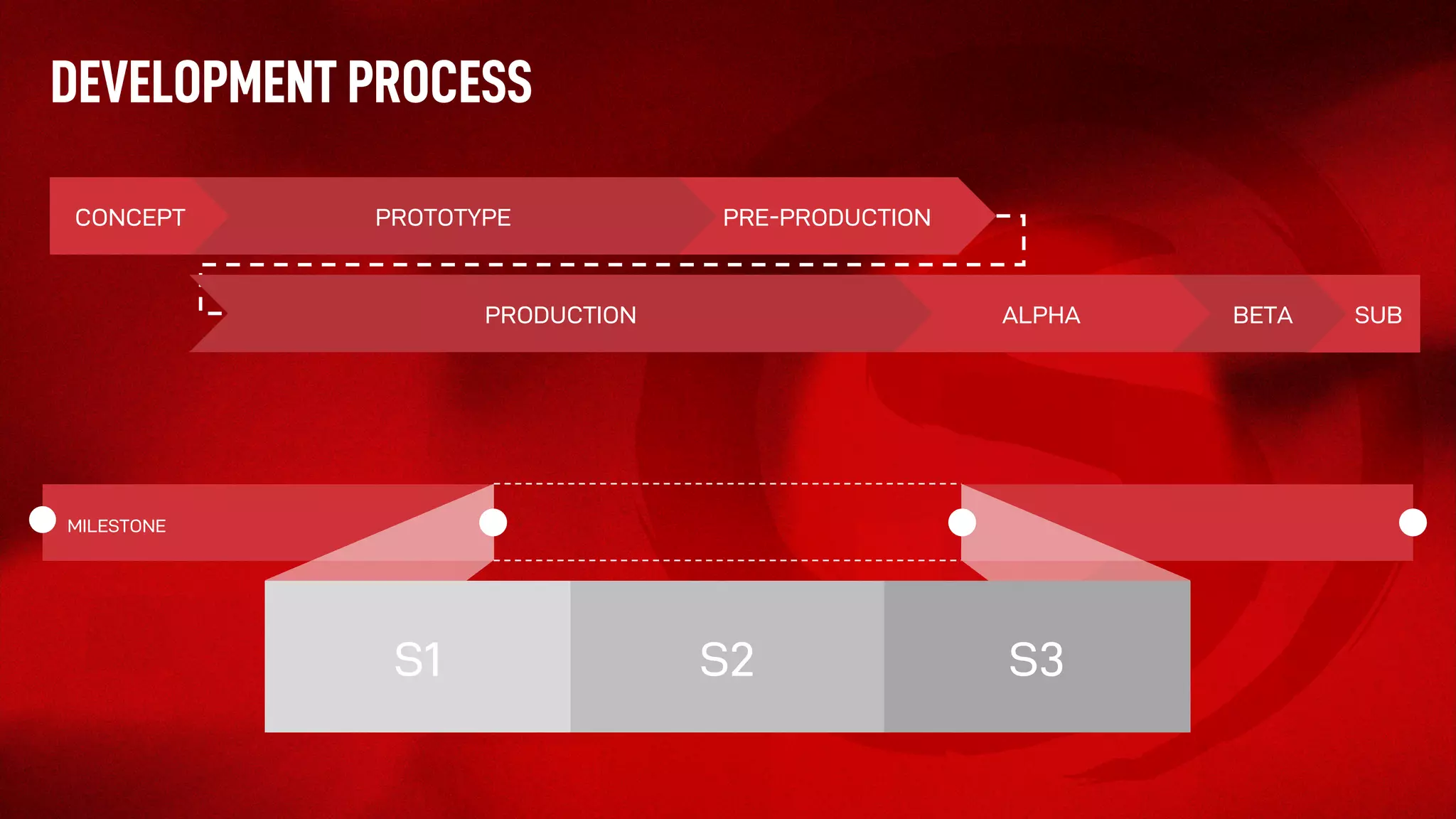 DEVELOPMENT PROCESS
SUBBETAALPHA
PRE-PRODUCTIONPROTOTYPECONCEPT
PRODUCTION
S3
MILESTONE
S3S1 S2
 