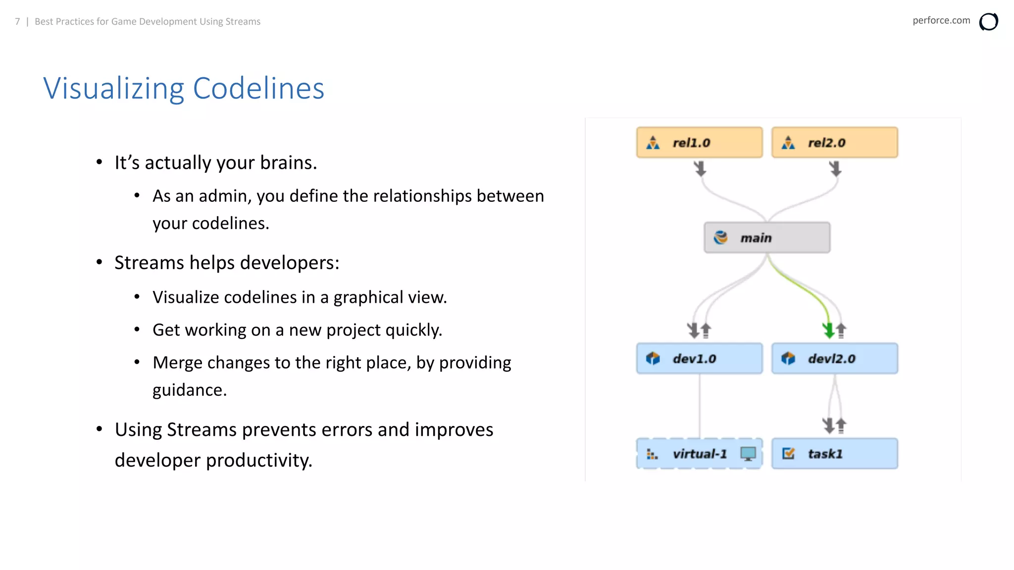7 | Best Practices for Game Development Using Streams perforce.com
Visualizing Codelines
• It’s actually your brains.
• As an admin, you define the relationships between
your codelines.
• Streams helps developers:
• Visualize codelines in a graphical view.
• Get working on a new project quickly.
• Merge changes to the right place, by providing
guidance.
• Using Streams prevents errors and improves
developer productivity.
 