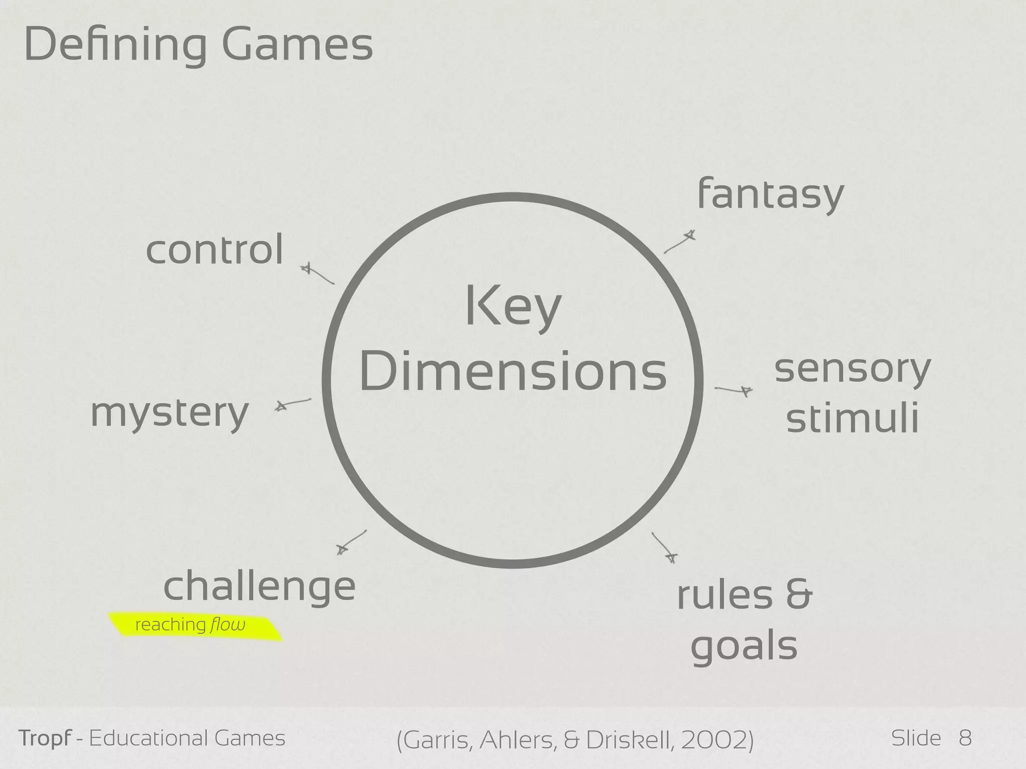 Tropf - Educational Games Slide
Deﬁning Games
Key
Dimensions
control
sensory
stimuli
fantasy
challenge
8
rules &
goals
mystery
reaching ﬂow
(Garris, Ahlers, & Driskell, 2002)
 