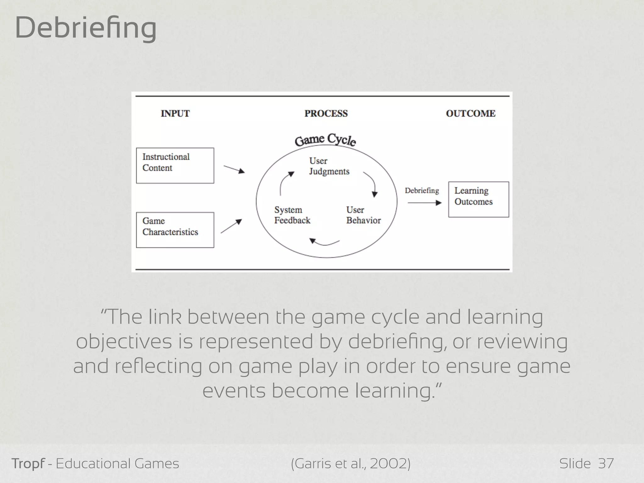 Tropf - Educational Games Slide
Debrieﬁng
37(Garris et al., 2002)
!
“The link between the game cycle and learning
objectives is represented by debrieﬁng, or reviewing
and reﬂecting on game play in order to ensure game
events become learning.”
 