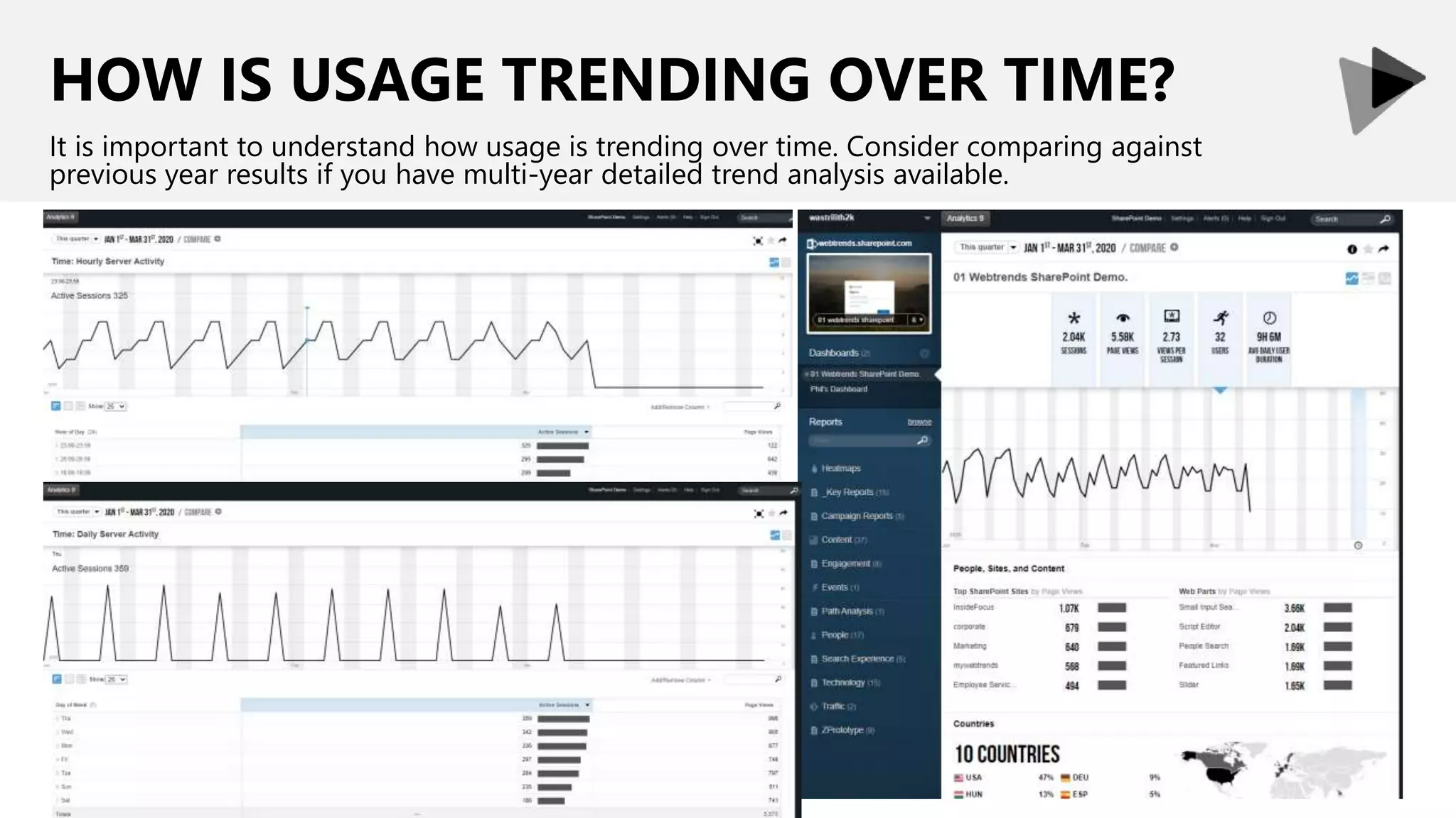 HOW IS USAGE TRENDING OVER TIME?
It is important to understand how usage is trending over time. Consider comparing against
previous year results if you have multi-year detailed trend analysis available.
 