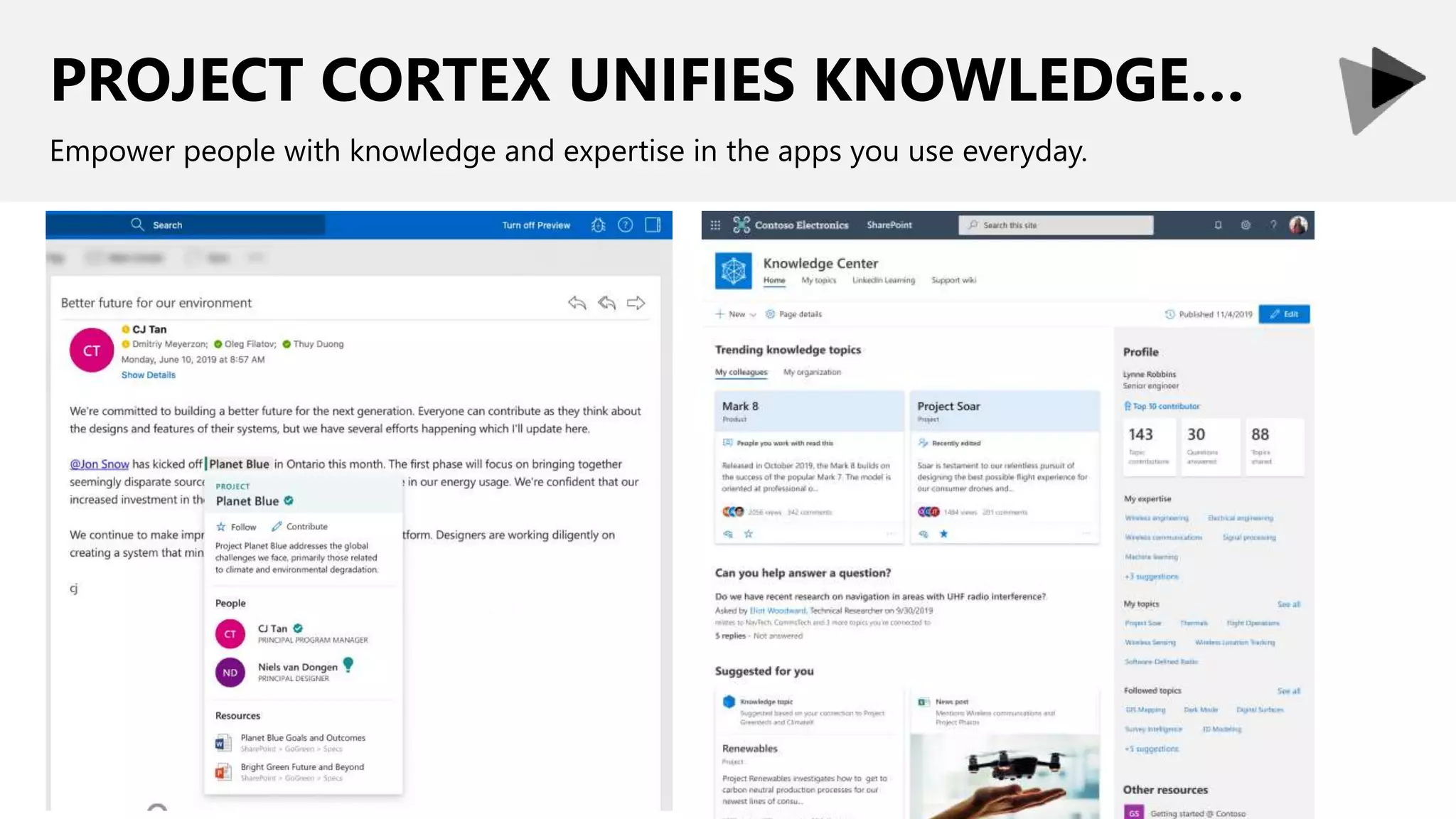 PROJECT CORTEX UNIFIES KNOWLEDGE…
Empower people with knowledge and expertise in the apps you use everyday.
 