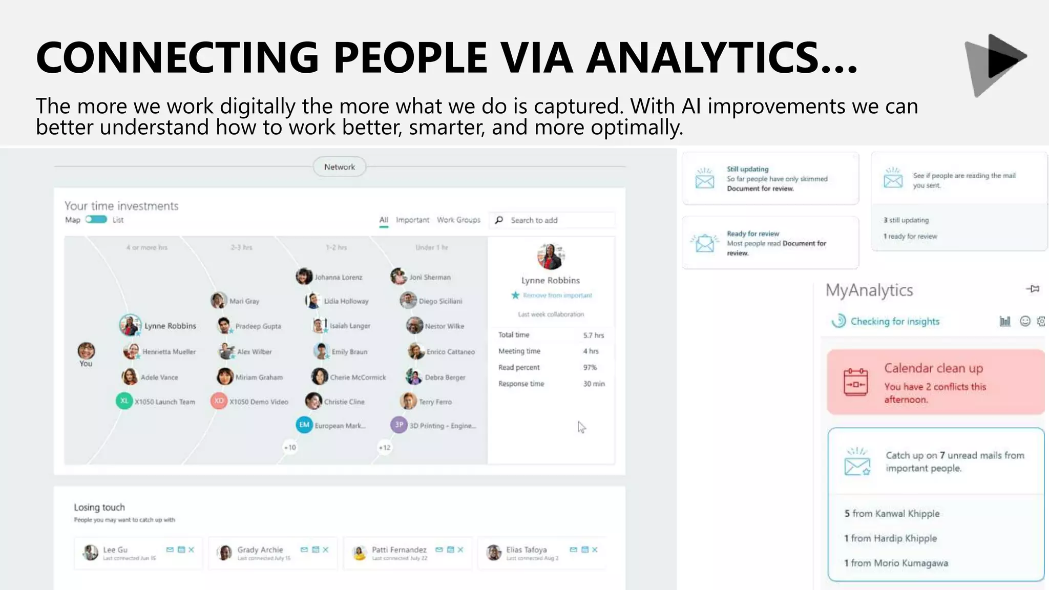 CONNECTING PEOPLE VIA ANALYTICS…
The more we work digitally the more what we do is captured. With AI improvements we can
better understand how to work better, smarter, and more optimally.
 