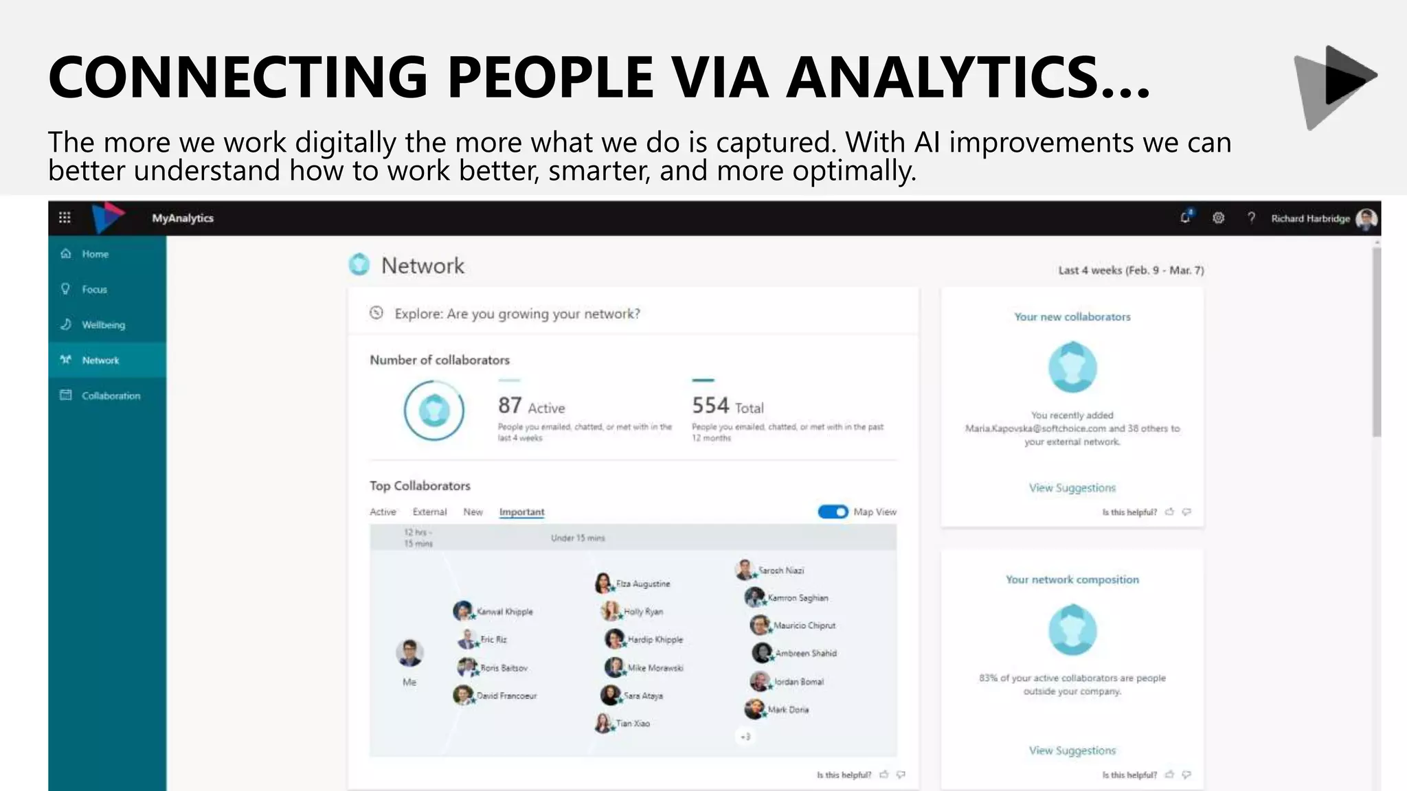 CONNECTING PEOPLE VIA ANALYTICS…
The more we work digitally the more what we do is captured. With AI improvements we can
better understand how to work better, smarter, and more optimally.
 