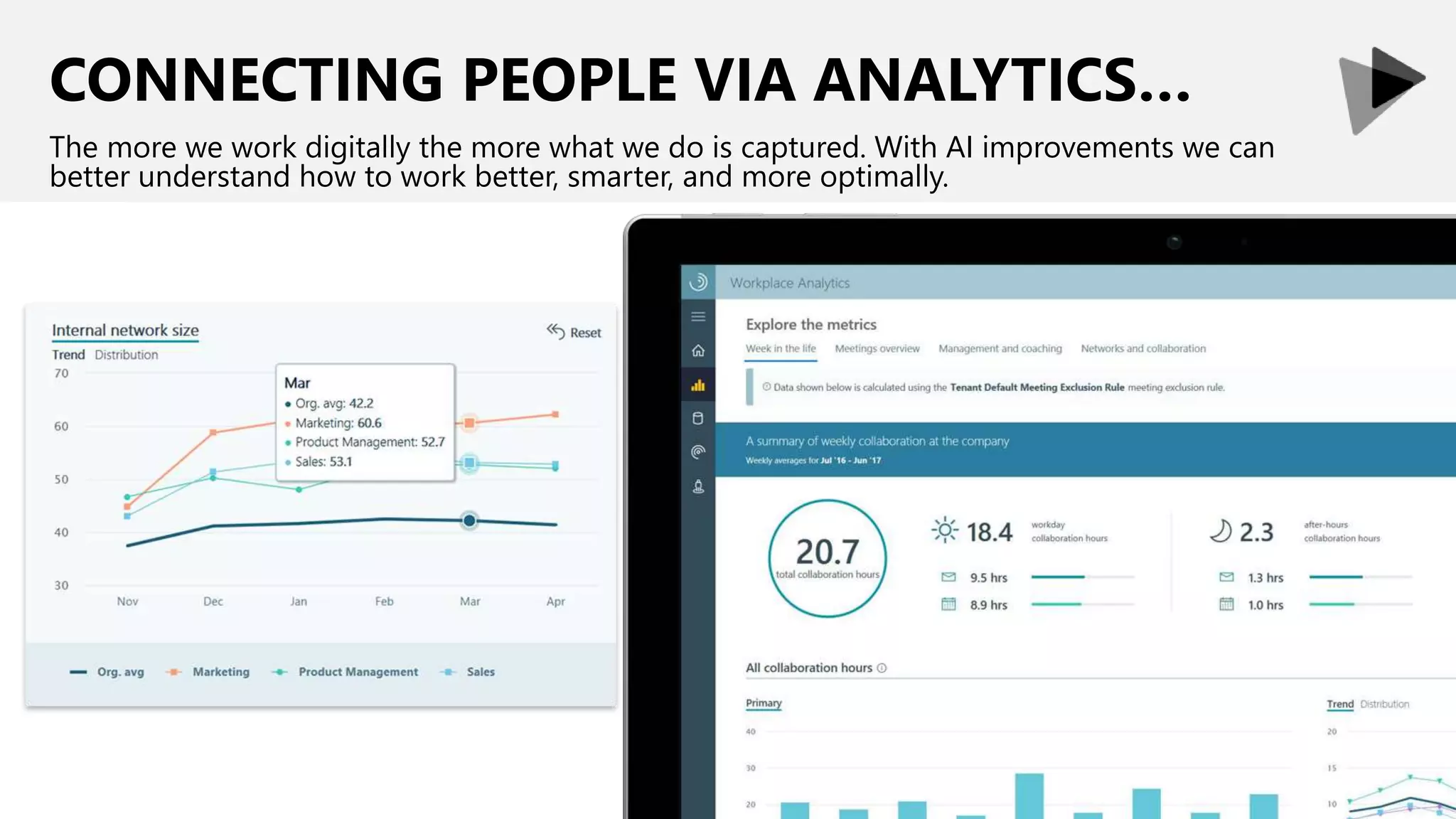 CONNECTING PEOPLE VIA ANALYTICS…
The more we work digitally the more what we do is captured. With AI improvements we can
better understand how to work better, smarter, and more optimally.
 