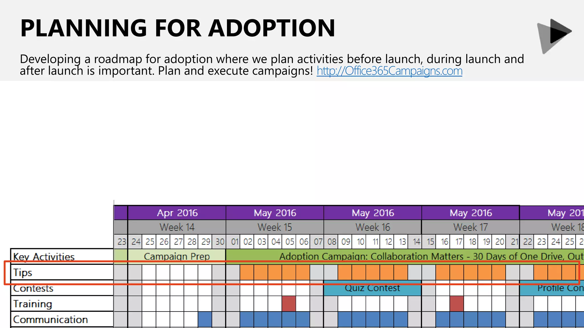 PLANNING FOR ADOPTION
Developing a roadmap for adoption where we plan activities before launch, during launch and
after launch is important. Plan and execute campaigns! http://Office365Campaigns.com
 