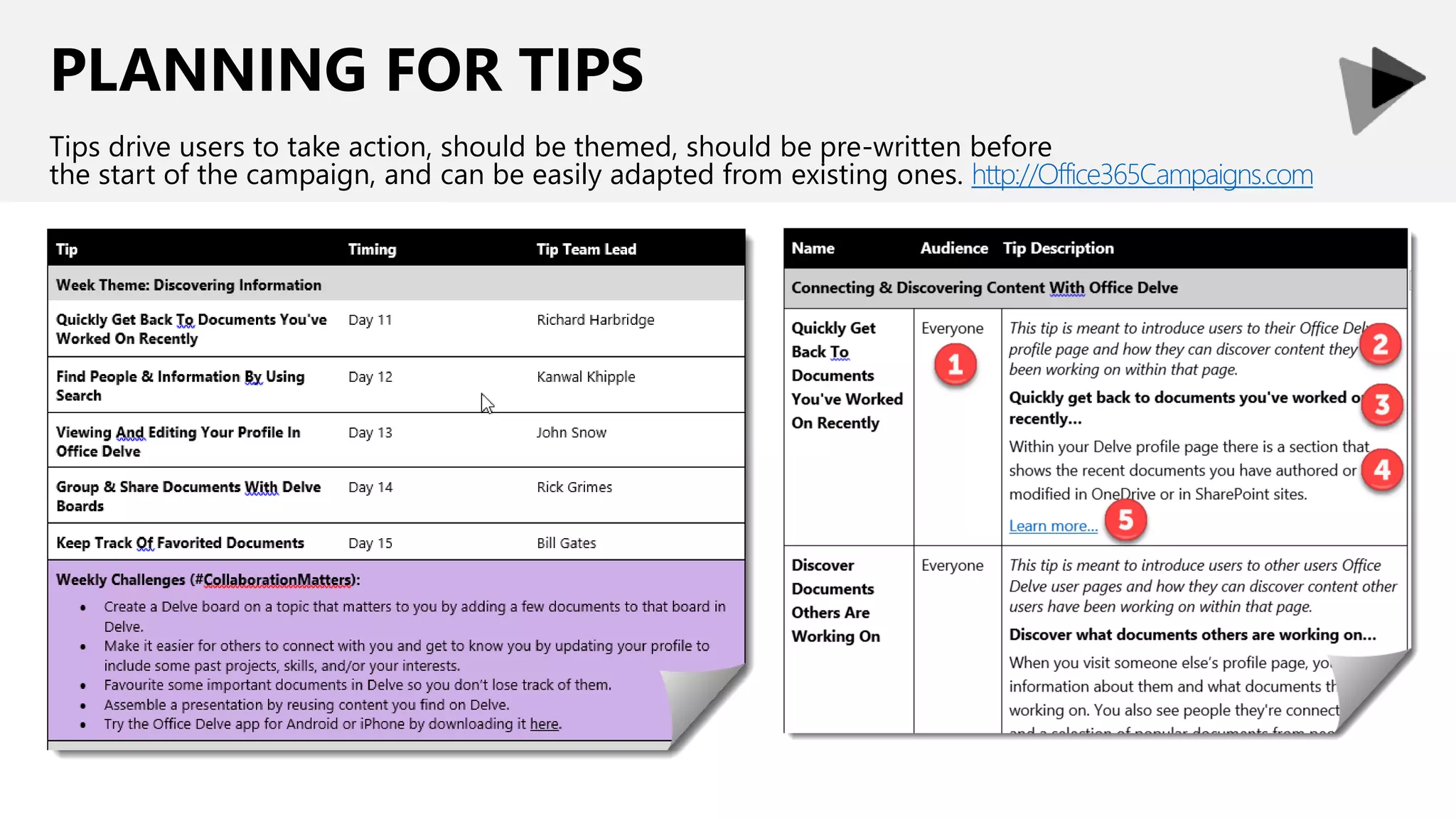 PLANNING FOR TIPS
Tips drive users to take action, should be themed, should be pre-written before
the start of the campaign, and can be easily adapted from existing ones. http://Office365Campaigns.com
 