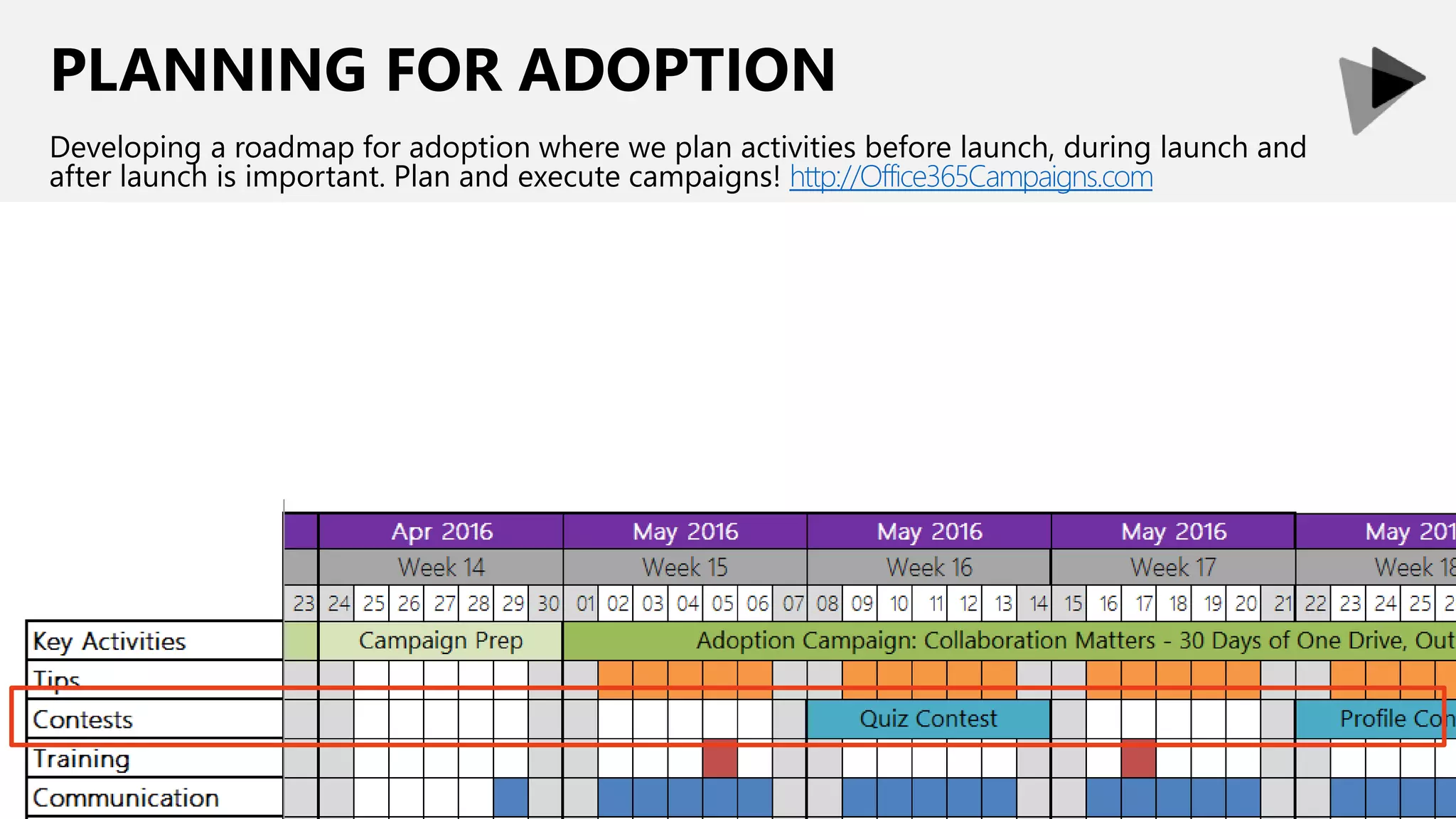 PLANNING FOR ADOPTION
Developing a roadmap for adoption where we plan activities before launch, during launch and
after launch is important. Plan and execute campaigns! http://Office365Campaigns.com
 