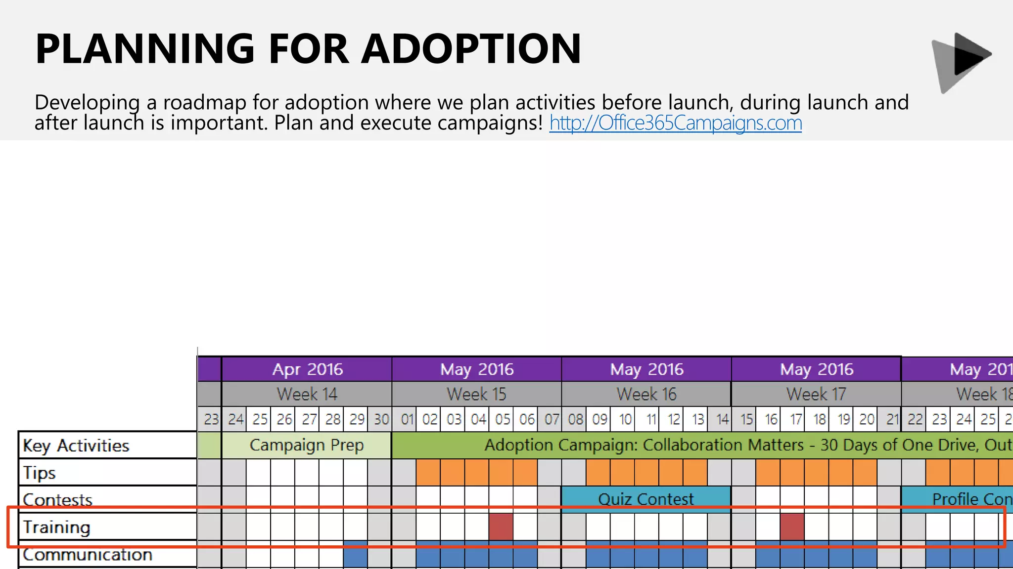 PLANNING FOR ADOPTION
Developing a roadmap for adoption where we plan activities before launch, during launch and
after launch is important. Plan and execute campaigns! http://Office365Campaigns.com
 
