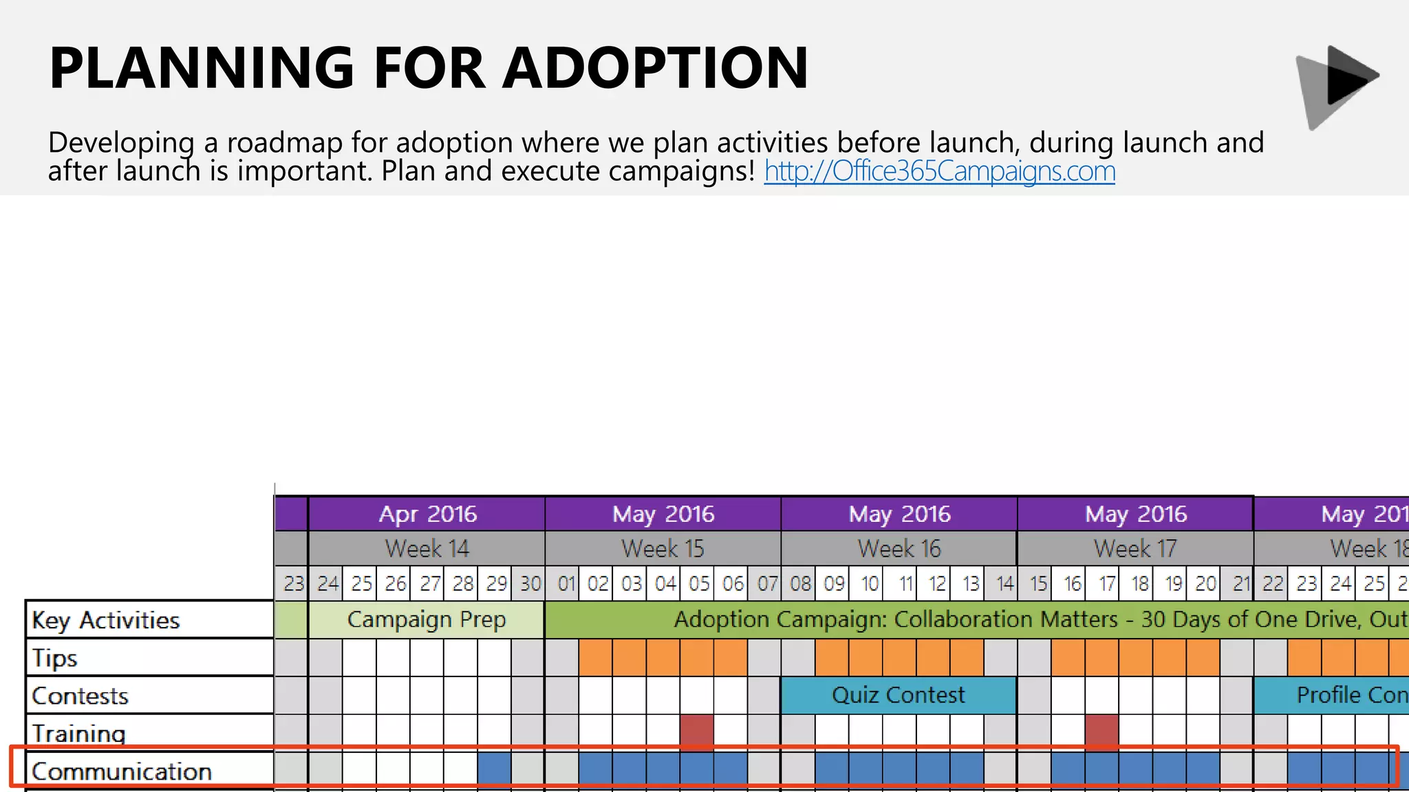 PLANNING FOR ADOPTION
Developing a roadmap for adoption where we plan activities before launch, during launch and
after launch is important. Plan and execute campaigns! http://Office365Campaigns.com
 