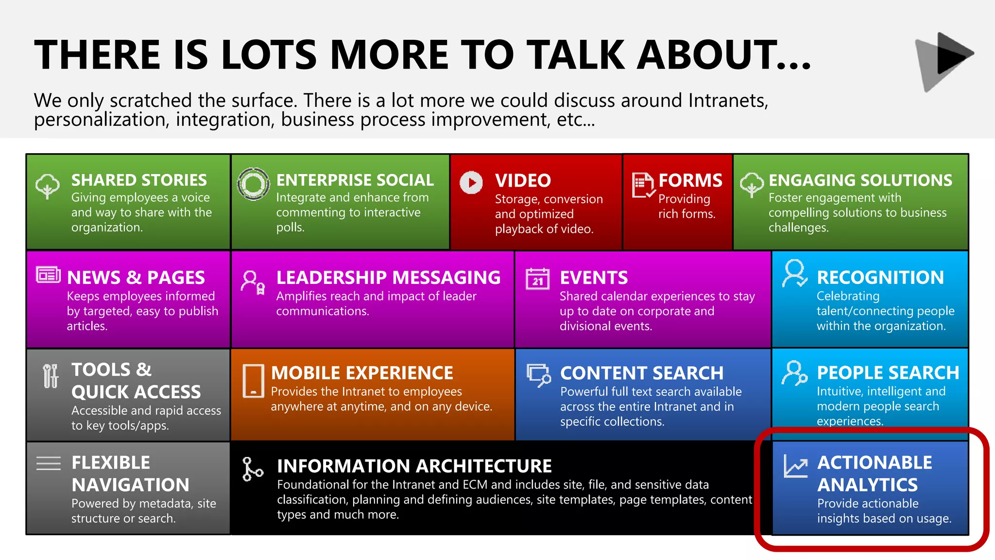 THERE IS LOTS MORE TO TALK ABOUT…
We only scratched the surface. There is a lot more we could discuss around Intranets,
personalization, integration, business process improvement, etc...
MOBILE EXPERIENCE
Provides the Intranet to employees
anywhere at anytime, and on any device.
ENTERPRISE SOCIAL
Integrate and enhance from
commenting to interactive
polls.
VIDEO
Storage, conversion
and optimized
playback of video.
FORMS
Providing
rich forms.
ENGAGING SOLUTIONS
Foster engagement with
compelling solutions to business
challenges.
SHARED STORIES
Giving employees a voice
and way to share with the
organization.
NEWS & PAGES
Keeps employees informed
by targeted, easy to publish
articles.
LEADERSHIP MESSAGING
Amplifies reach and impact of leader
communications.
EVENTS
Shared calendar experiences to stay
up to date on corporate and
divisional events.
RECOGNITION
Celebrating
talent/connecting people
within the organization.
PEOPLE SEARCH
Intuitive, intelligent and
modern people search
experiences.
CONTENT SEARCH
Powerful full text search available
across the entire Intranet and in
specific collections.
TOOLS &
QUICK ACCESS
Accessible and rapid access
to key tools/apps.
FLEXIBLE
NAVIGATION
Powered by metadata, site
structure or search.
INFORMATION ARCHITECTURE
Foundational for the Intranet and ECM and includes site, file, and sensitive data
classification, planning and defining audiences, site templates, page templates, content
types and much more.
ACTIONABLE
ANALYTICS
Provide actionable
insights based on usage.
 