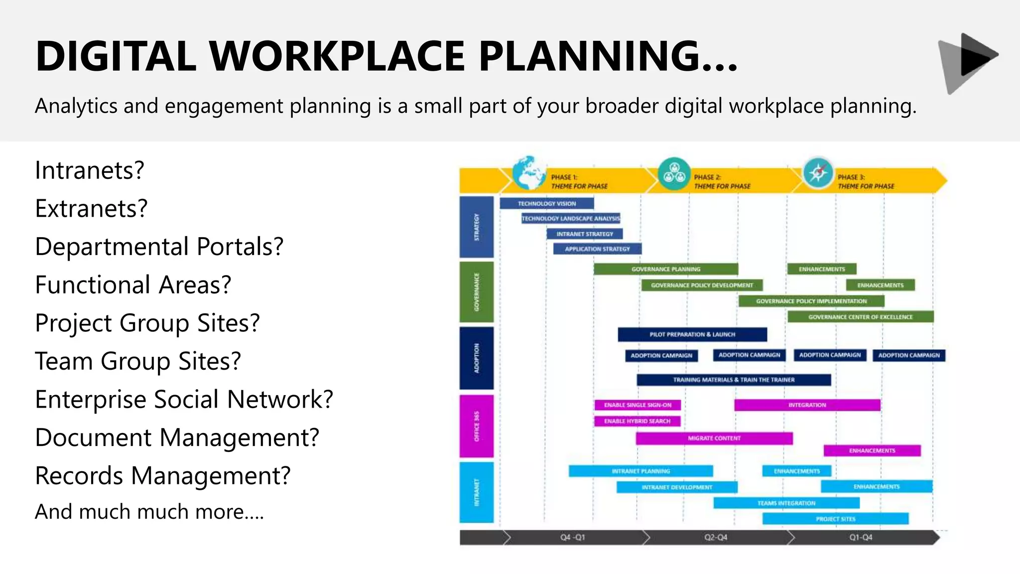 DIGITAL WORKPLACE PLANNING…
Intranets?
Extranets?
Departmental Portals?
Functional Areas?
Project Group Sites?
Team Group Sites?
Enterprise Social Network?
Document Management?
Records Management?
And much much more….
Analytics and engagement planning is a small part of your broader digital workplace planning.
 