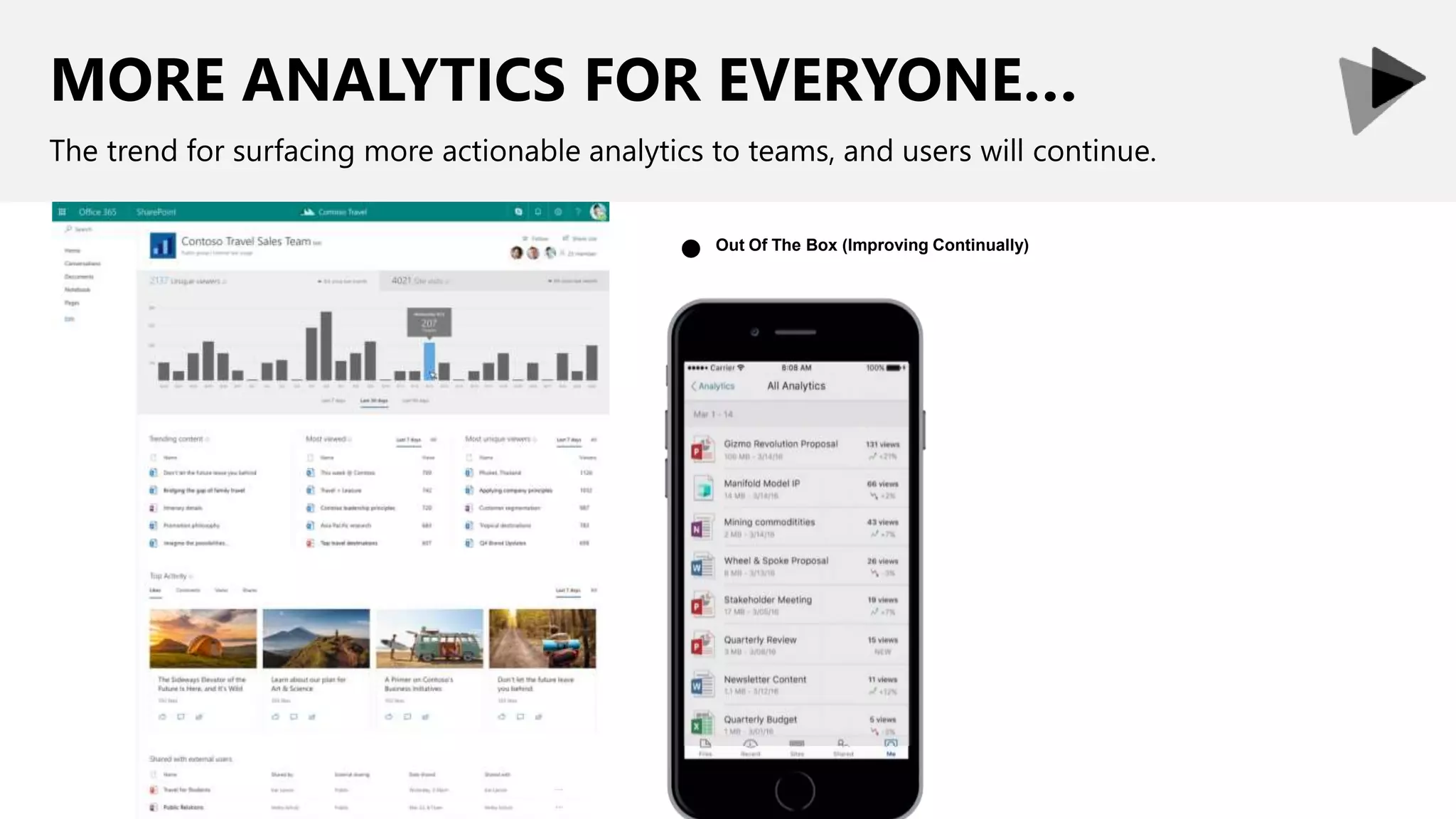 MORE ANALYTICS FOR EVERYONE…
The trend for surfacing more actionable analytics to teams, and users will continue.
Out Of The Box (Improving Continually)
●
 