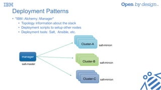 Deployment Patterns
• "IBM::Alchemy::Manager"
• Topology information about the stack
• Deployment scripts to setup other nodes
• Deployment tools: Salt, Ansible, etc.
salt-master
salt-minion
salt-minion
salt-minion
manager
Cluster-A
Cluster-A
Cluster-A
Cluster-ACluster-A
Cluster-B
Cluster-A
Cluster-A
Cluster-C
 