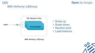 IBM::Alchemy::LBGroup
IBM::Alchemy::LBGroup
vip Pool member
Pool member
Pool member
OS::Neutron::Pool
• Scale up
• Scale down
• Neutron pool
• Load balance
client
 