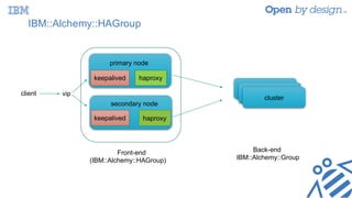 IBM::Alchemy::HAGroup
vip
Front-end
(IBM::Alchemy::HAGroup)
Back-end
IBM::Alchemy::Group
haproxykeepalived
keepalived haproxy
primary node
secondary node
cluster
cluster
cluster
client
 