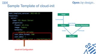 Sample Template of cloud-init
cloud-init Configuration
Heat
Nova
Server
Nova Metadata
Communicate
Create Pull Scripts
Query Scripts
 
