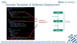Sample Template of Software Deployment
Heat
Nova
Server
Create
Communicate
Pull Scripts
(via 3 ways)
Software
Deployment
http://docs.openstack.org/developer/heat/template_guide/openstack.html#OS::Heat::SoftwareConfig
 