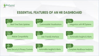 Best Practices for HR Analytics -MindCypress | PPT