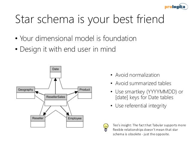 semantic normalization data Best for BI Enterprise Implementing Solution Practices semantic normalization data Best for BI Enterprise Implementing Solution Practices
