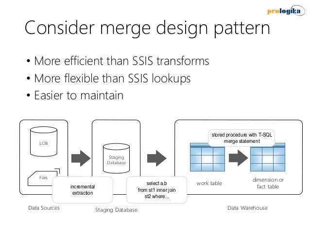 data compression semantic BI Practices Implementing Best Solution for Enterprise