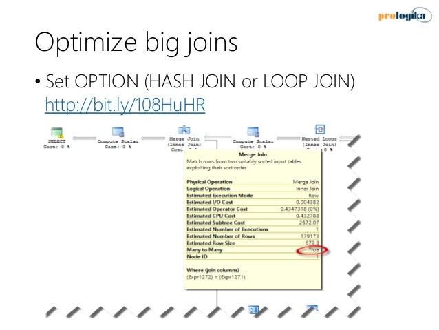 semantic warehousing data models Best Implementing for Practices BI Enterprise Solution