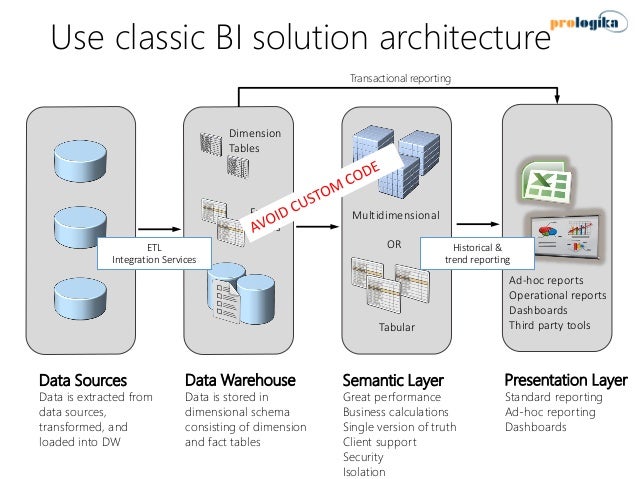 endeca architecture diagram obiee architecture diagram obiee 11g best free home endeca architecture diagram obiee architecture diagram obiee 11g best free home