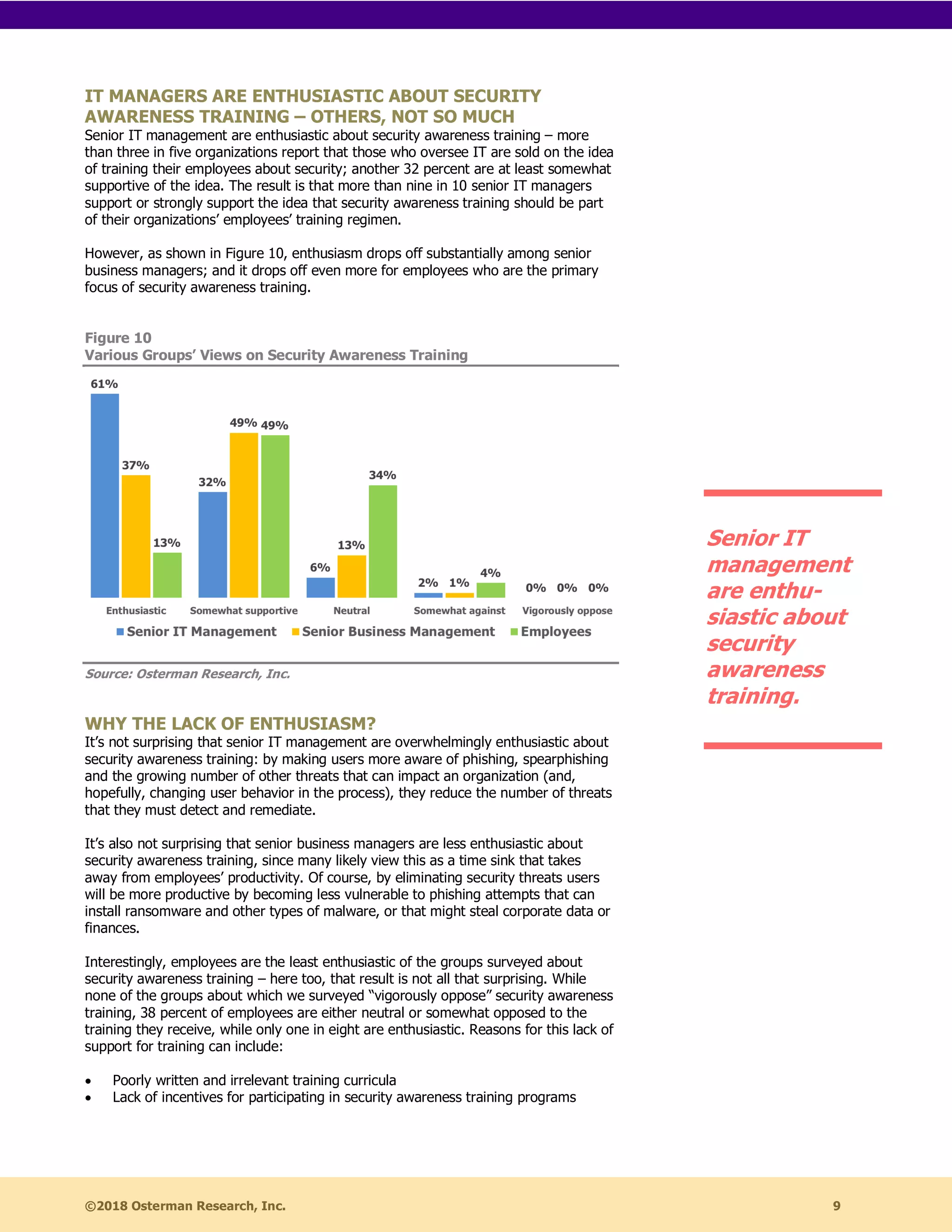 ©2018 Osterman Research, Inc. 9
IT MANAGERS ARE ENTHUSIASTIC ABOUT SECURITY
AWARENESS TRAINING – OTHERS, NOT SO MUCH
Senior IT management are enthusiastic about security awareness training – more
than three in five organizations report that those who oversee IT are sold on the idea
of training their employees about security; another 32 percent are at least somewhat
supportive of the idea. The result is that more than nine in 10 senior IT managers
support or strongly support the idea that security awareness training should be part
of their organizations’ employees’ training regimen.
However, as shown in Figure 10, enthusiasm drops off substantially among senior
business managers; and it drops off even more for employees who are the primary
focus of security awareness training.
Figure 10
Various Groups’ Views on Security Awareness Training
Source: Osterman Research, Inc.
WHY THE LACK OF ENTHUSIASM?
It’s not surprising that senior IT management are overwhelmingly enthusiastic about
security awareness training: by making users more aware of phishing, spearphishing
and the growing number of other threats that can impact an organization (and,
hopefully, changing user behavior in the process), they reduce the number of threats
that they must detect and remediate.
It’s also not surprising that senior business managers are less enthusiastic about
security awareness training, since many likely view this as a time sink that takes
away from employees’ productivity. Of course, by eliminating security threats users
will be more productive by becoming less vulnerable to phishing attempts that can
install ransomware and other types of malware, or that might steal corporate data or
finances.
Interestingly, employees are the least enthusiastic of the groups surveyed about
security awareness training – here too, that result is not all that surprising. While
none of the groups about which we surveyed “vigorously oppose” security awareness
training, 38 percent of employees are either neutral or somewhat opposed to the
training they receive, while only one in eight are enthusiastic. Reasons for this lack of
support for training can include:
• Poorly written and irrelevant training curricula
• Lack of incentives for participating in security awareness training programs
Senior IT
management
are enthu-
siastic about
security
awareness
training.
 