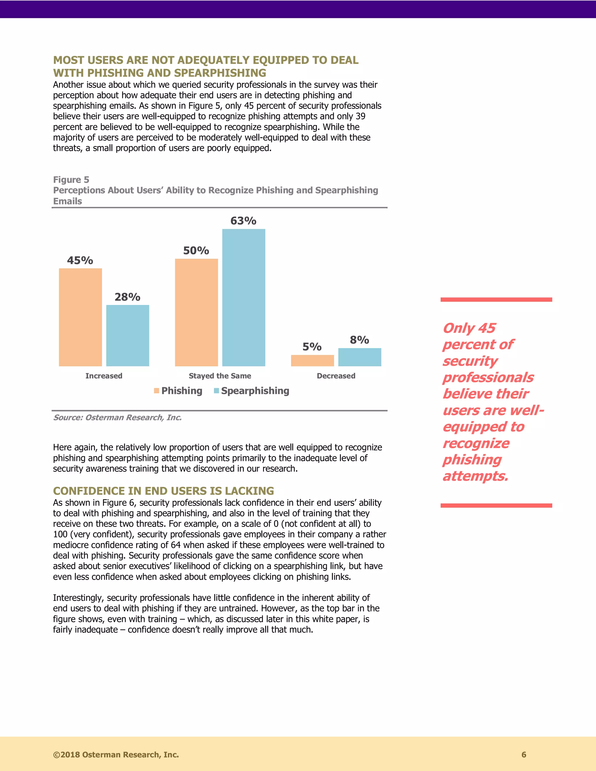 ©2018 Osterman Research, Inc. 6
MOST USERS ARE NOT ADEQUATELY EQUIPPED TO DEAL
WITH PHISHING AND SPEARPHISHING
Another issue about which we queried security professionals in the survey was their
perception about how adequate their end users are in detecting phishing and
spearphishing emails. As shown in Figure 5, only 45 percent of security professionals
believe their users are well-equipped to recognize phishing attempts and only 39
percent are believed to be well-equipped to recognize spearphishing. While the
majority of users are perceived to be moderately well-equipped to deal with these
threats, a small proportion of users are poorly equipped.
Figure 5
Perceptions About Users’ Ability to Recognize Phishing and Spearphishing
Emails
Source: Osterman Research, Inc.
Here again, the relatively low proportion of users that are well equipped to recognize
phishing and spearphishing attempting points primarily to the inadequate level of
security awareness training that we discovered in our research.
CONFIDENCE IN END USERS IS LACKING
As shown in Figure 6, security professionals lack confidence in their end users’ ability
to deal with phishing and spearphishing, and also in the level of training that they
receive on these two threats. For example, on a scale of 0 (not confident at all) to
100 (very confident), security professionals gave employees in their company a rather
mediocre confidence rating of 64 when asked if these employees were well-trained to
deal with phishing. Security professionals gave the same confidence score when
asked about senior executives’ likelihood of clicking on a spearphishing link, but have
even less confidence when asked about employees clicking on phishing links.
Interestingly, security professionals have little confidence in the inherent ability of
end users to deal with phishing if they are untrained. However, as the top bar in the
figure shows, even with training – which, as discussed later in this white paper, is
fairly inadequate – confidence doesn’t really improve all that much.
Only 45
percent of
security
professionals
believe their
users are well-
equipped to
recognize
phishing
attempts.
 