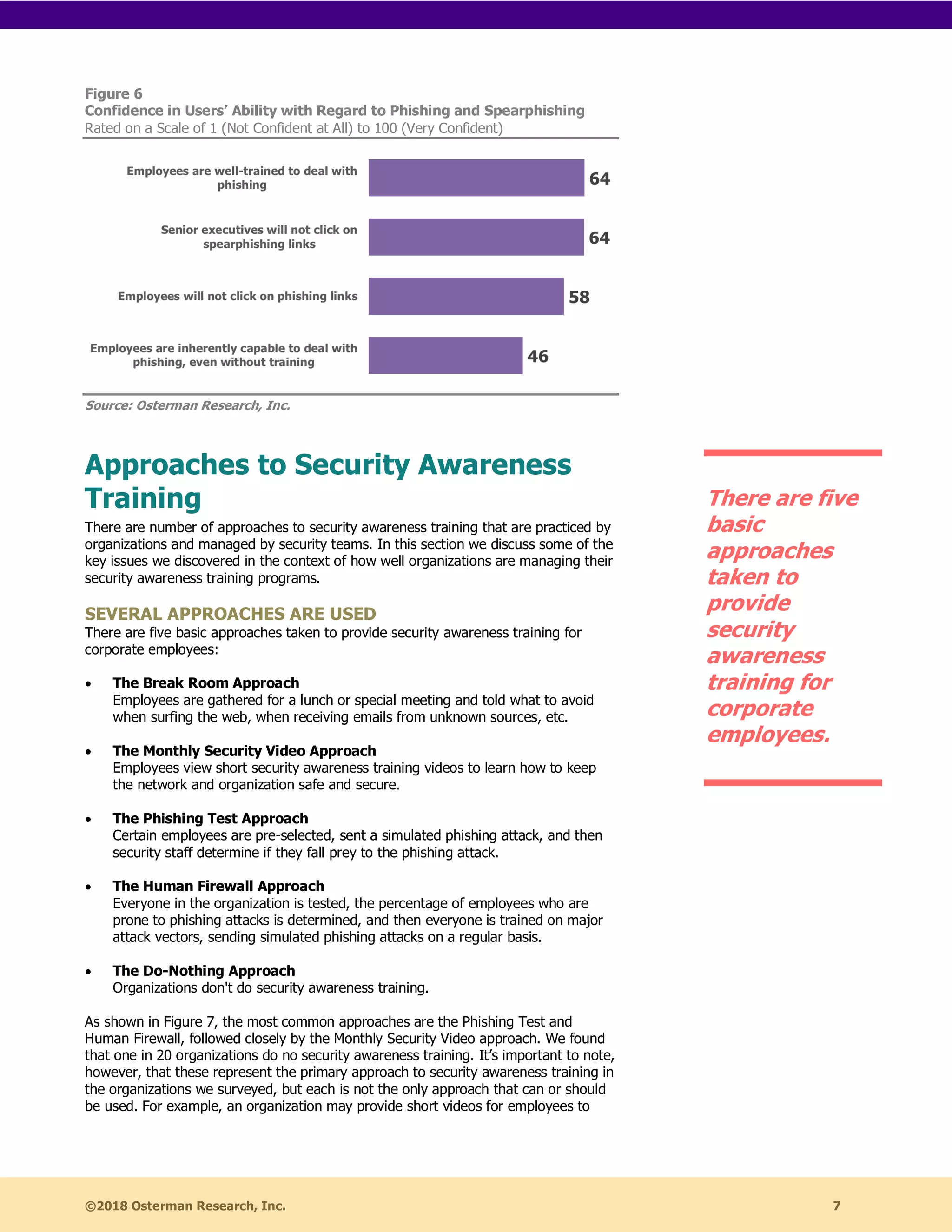 ©2018 Osterman Research, Inc. 7
Figure 6
Confidence in Users’ Ability with Regard to Phishing and Spearphishing
Rated on a Scale of 1 (Not Confident at All) to 100 (Very Confident)
Source: Osterman Research, Inc.
Approaches to Security Awareness
Training
There are number of approaches to security awareness training that are practiced by
organizations and managed by security teams. In this section we discuss some of the
key issues we discovered in the context of how well organizations are managing their
security awareness training programs.
SEVERAL APPROACHES ARE USED
There are five basic approaches taken to provide security awareness training for
corporate employees:
• The Break Room Approach
Employees are gathered for a lunch or special meeting and told what to avoid
when surfing the web, when receiving emails from unknown sources, etc.
• The Monthly Security Video Approach
Employees view short security awareness training videos to learn how to keep
the network and organization safe and secure.
• The Phishing Test Approach
Certain employees are pre-selected, sent a simulated phishing attack, and then
security staff determine if they fall prey to the phishing attack.
• The Human Firewall Approach
Everyone in the organization is tested, the percentage of employees who are
prone to phishing attacks is determined, and then everyone is trained on major
attack vectors, sending simulated phishing attacks on a regular basis.
• The Do-Nothing Approach
Organizations don't do security awareness training.
As shown in Figure 7, the most common approaches are the Phishing Test and
Human Firewall, followed closely by the Monthly Security Video approach. We found
that one in 20 organizations do no security awareness training. It’s important to note,
however, that these represent the primary approach to security awareness training in
the organizations we surveyed, but each is not the only approach that can or should
be used. For example, an organization may provide short videos for employees to
There are five
basic
approaches
taken to
provide
security
awareness
training for
corporate
employees.
 