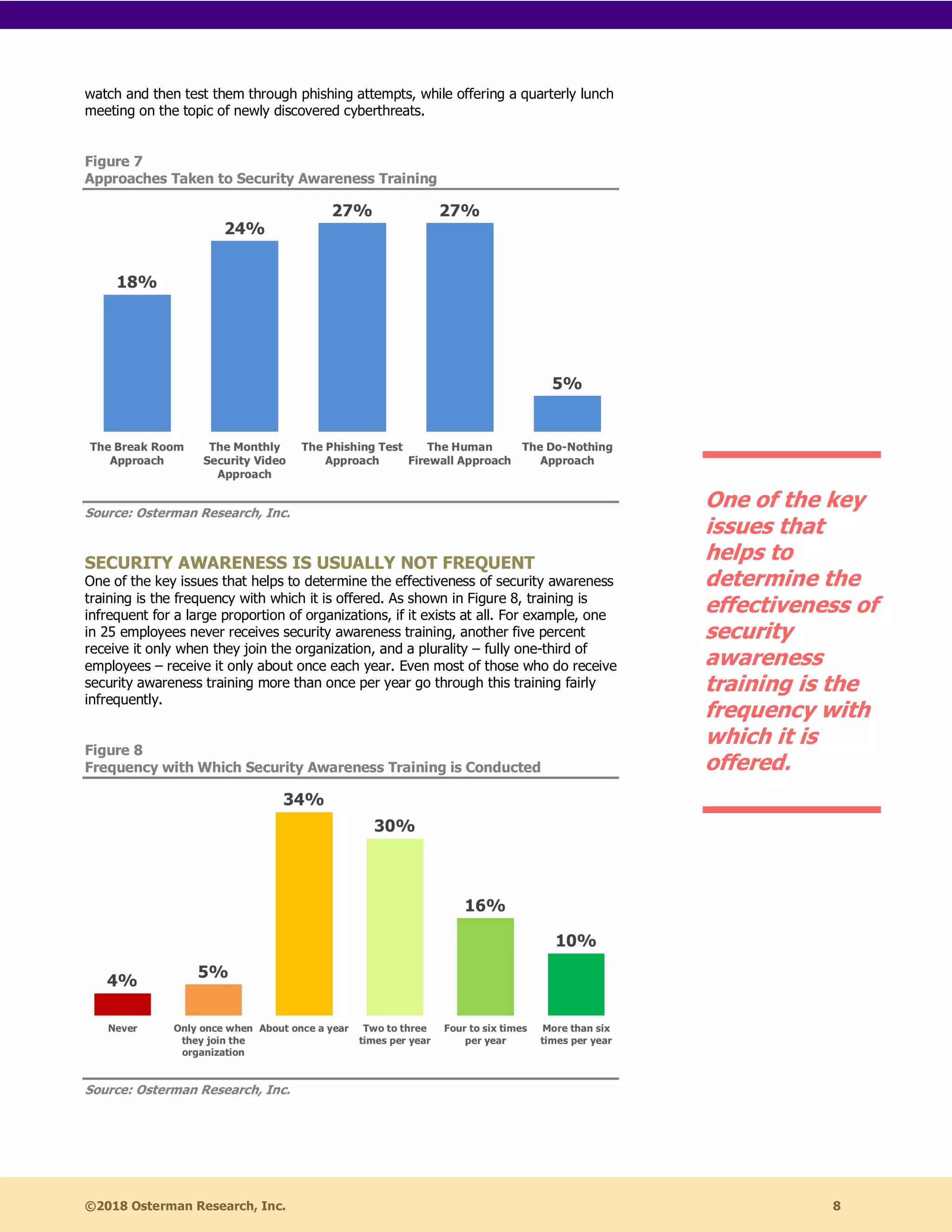 ©2018 Osterman Research, Inc. 8
watch and then test them through phishing attempts, while offering a quarterly lunch
meeting on the topic of newly discovered cyberthreats.
Figure 7
Approaches Taken to Security Awareness Training
Source: Osterman Research, Inc.
SECURITY AWARENESS IS USUALLY NOT FREQUENT
One of the key issues that helps to determine the effectiveness of security awareness
training is the frequency with which it is offered. As shown in Figure 8, training is
infrequent for a large proportion of organizations, if it exists at all. For example, one
in 25 employees never receives security awareness training, another five percent
receive it only when they join the organization, and a plurality – fully one-third of
employees – receive it only about once each year. Even most of those who do receive
security awareness training more than once per year go through this training fairly
infrequently.
Figure 8
Frequency with Which Security Awareness Training is Conducted
Source: Osterman Research, Inc.
One of the key
issues that
helps to
determine the
effectiveness of
security
awareness
training is the
frequency with
which it is
offered.
 