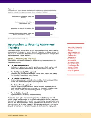 ©2018 Osterman Research, Inc. 7
Figure 6
Confidence in Users’ Ability with Regard to Phishing and Spearphishing
Rated on a Scale of 1 (Not Confident at All) to 100 (Very Confident)
Source: Osterman Research, Inc.
Approaches to Security Awareness
Training
There are number of approaches to security awareness training that are practiced by
organizations and managed by security teams. In this section we discuss some of the
key issues we discovered in the context of how well organizations are managing their
security awareness training programs.
SEVERAL APPROACHES ARE USED
There are five basic approaches taken to provide security awareness training for
corporate employees:
• The Break Room Approach
Employees are gathered for a lunch or special meeting and told what to avoid
when surfing the web, when receiving emails from unknown sources, etc.
• The Monthly Security Video Approach
Employees view short security awareness training videos to learn how to keep
the network and organization safe and secure.
• The Phishing Test Approach
Certain employees are pre-selected, sent a simulated phishing attack, and then
security staff determine if they fall prey to the phishing attack.
• The Human Firewall Approach
Everyone in the organization is tested, the percentage of employees who are
prone to phishing attacks is determined, and then everyone is trained on major
attack vectors, sending simulated phishing attacks on a regular basis.
• The Do-Nothing Approach
Organizations don't do security awareness training.
As shown in Figure 7, the most common approaches are the Phishing Test and
Human Firewall, followed closely by the Monthly Security Video approach. We found
that one in 20 organizations do no security awareness training. It’s important to note,
however, that these represent the primary approach to security awareness training in
the organizations we surveyed, but each is not the only approach that can or should
be used. For example, an organization may provide short videos for employees to
There are five
basic
approaches
taken to
provide
security
awareness
training for
corporate
employees.
 