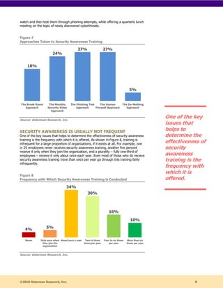 ©2018 Osterman Research, Inc. 8
watch and then test them through phishing attempts, while offering a quarterly lunch
meeting on the topic of newly discovered cyberthreats.
Figure 7
Approaches Taken to Security Awareness Training
Source: Osterman Research, Inc.
SECURITY AWARENESS IS USUALLY NOT FREQUENT
One of the key issues that helps to determine the effectiveness of security awareness
training is the frequency with which it is offered. As shown in Figure 8, training is
infrequent for a large proportion of organizations, if it exists at all. For example, one
in 25 employees never receives security awareness training, another five percent
receive it only when they join the organization, and a plurality – fully one-third of
employees – receive it only about once each year. Even most of those who do receive
security awareness training more than once per year go through this training fairly
infrequently.
Figure 8
Frequency with Which Security Awareness Training is Conducted
Source: Osterman Research, Inc.
One of the key
issues that
helps to
determine the
effectiveness of
security
awareness
training is the
frequency with
which it is
offered.
 