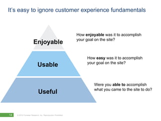 It’s easy to ignore customer experience fundamentals



                                                               How enjoyable was it to accomplish
                                                               your goal on the site?
                        Enjoyable

                                                                    How easy was it to accomplish
                                                                    your goal on the site?
                             Usable


                                                                        Were you able to accomplish
                                                                        what you came to the site to do?
                              Useful


14   © 2010 Forrester Research, Inc. Reproduction Prohibited
 