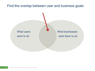 Find the overlap between user and business goals




                   What users                                  What businesses
                   want to do                                   want them to do




17   © 2010 Forrester Research, Inc. Reproduction Prohibited
 