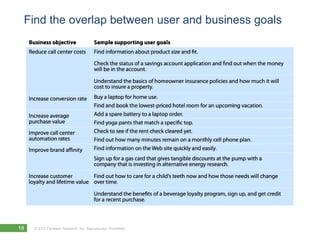 Find the overlap between user and business goals




18   © 2010 Forrester Research, Inc. Reproduction Prohibited
 