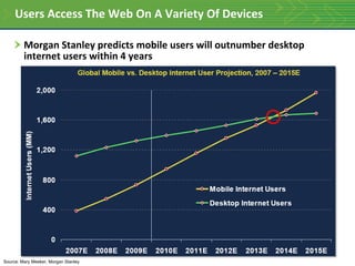 Users Access The Web On A Variety Of Devices

         Morgan Stanley predicts mobile users will outnumber desktop
         internet users within 4 years




Source: Mary Meeker, Morgan Stanley
 