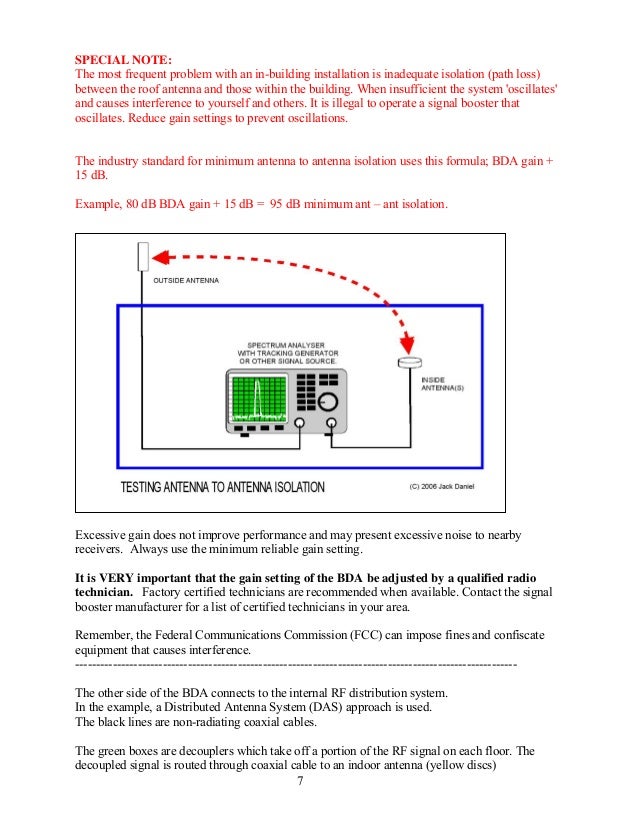 Best practices for in building
