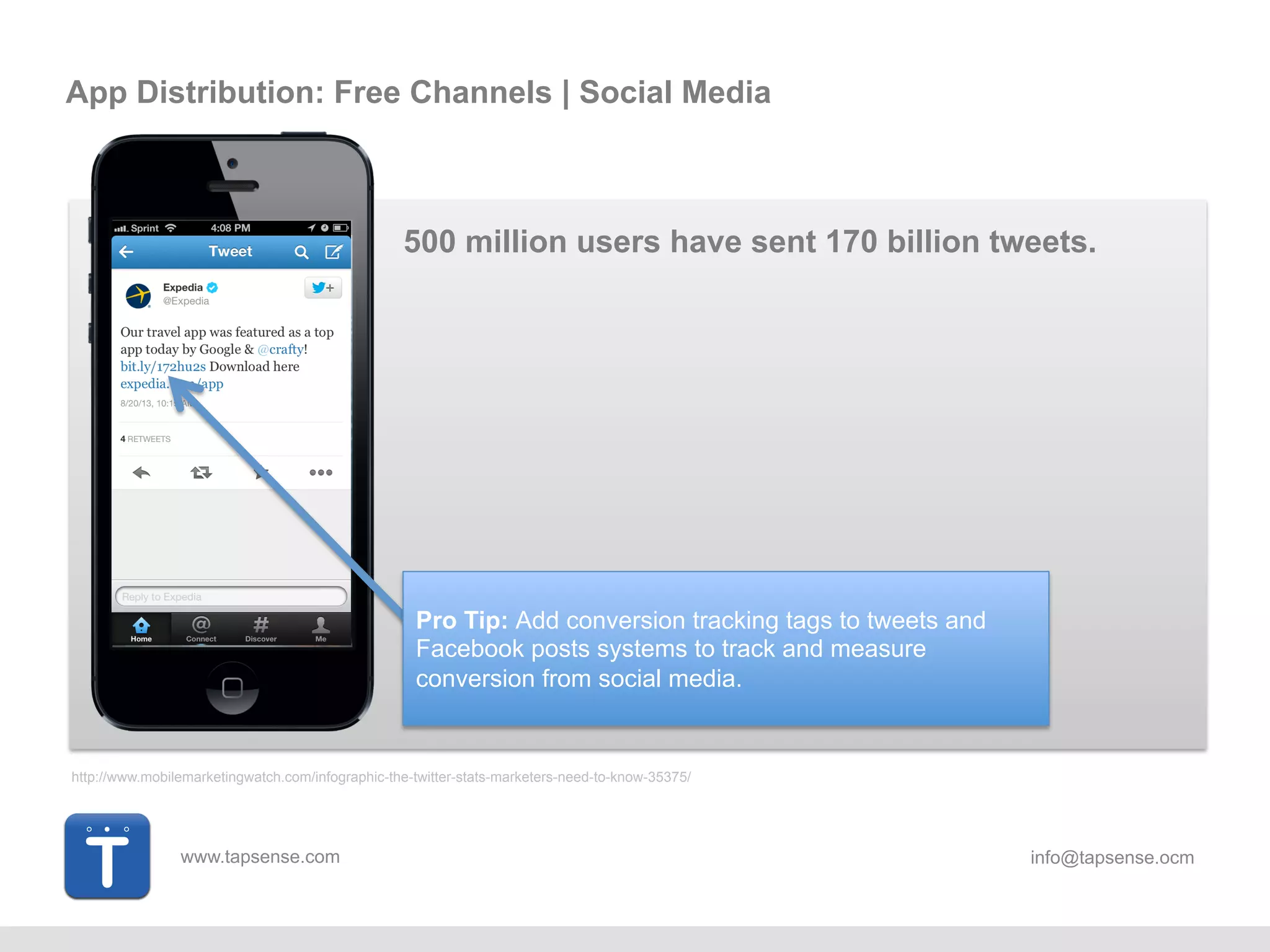 www.tapsense.com info@tapsense.ocm
http://www.mobilemarketingwatch.com/infographic-the-twitter-stats-marketers-need-to-know-35375/
500 million users have sent 170 billion tweets.
Pro Tip: Add conversion tracking tags to tweets and
Facebook posts systems to track and measure
conversion from social media.
App Distribution: Free Channels | Social Media
 