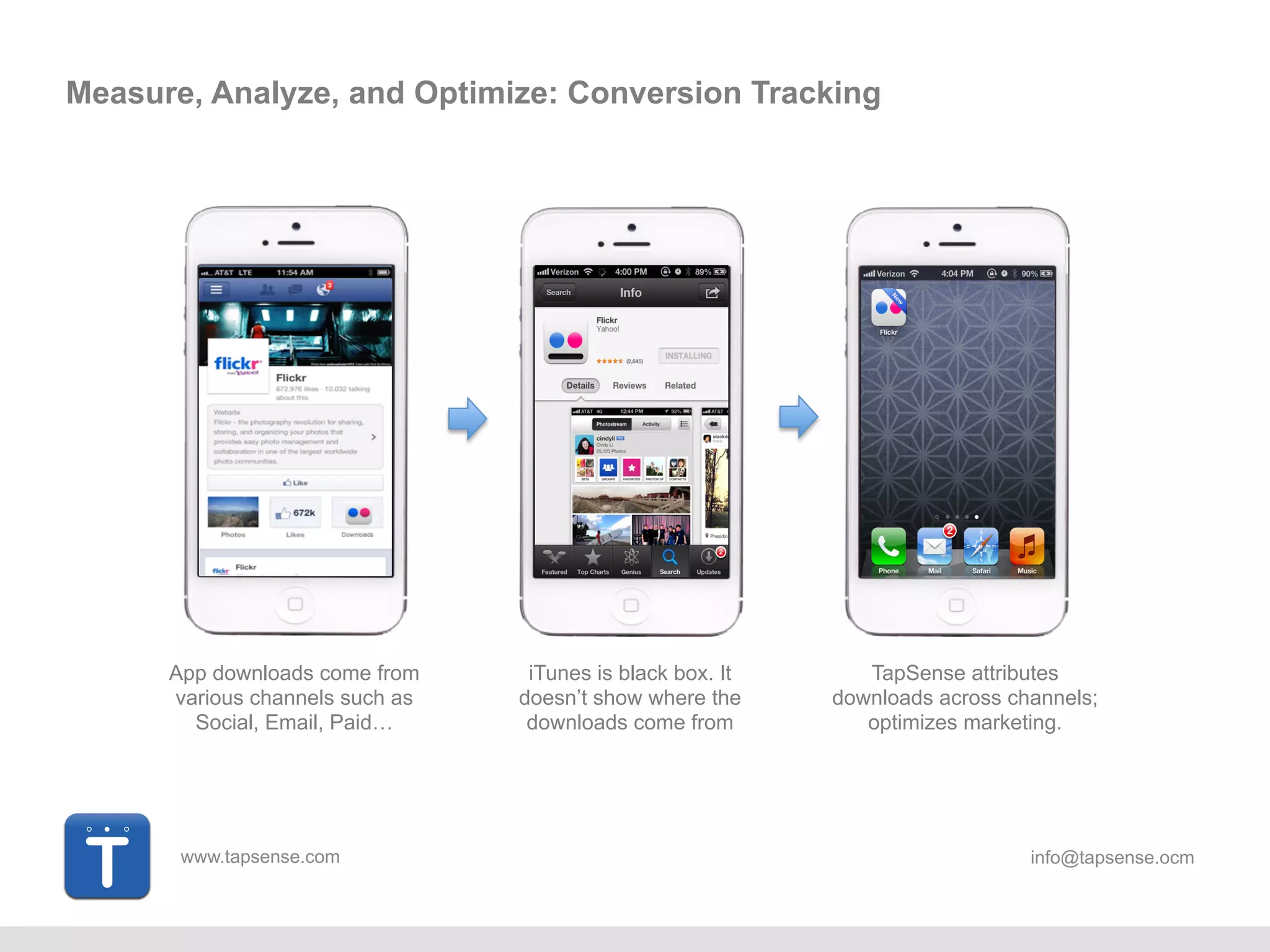 www.tapsense.com info@tapsense.ocm
App downloads come from
various channels such as
Social, Email, Paid…
iTunes is black box. It
doesn’t show where the
downloads come from
TapSense attributes
downloads across channels;
optimizes marketing.
Measure, Analyze, and Optimize: Conversion Tracking
 