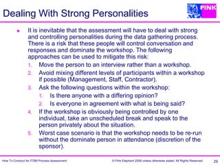Best Practices For ITSM Process Assessment v1.pdf