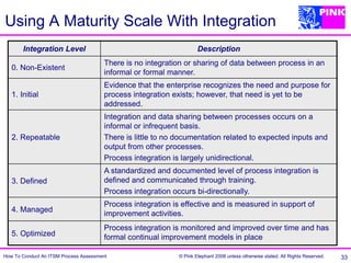 Best Practices For ITSM Process Assessment v1.pdf